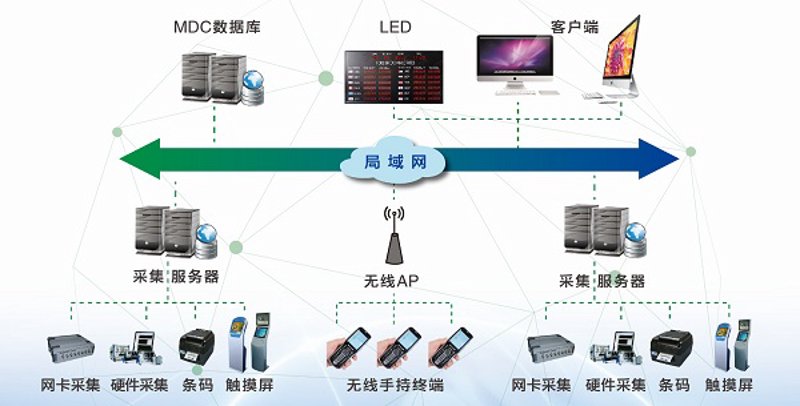 物联网流量卡：构建万物互联的桥梁