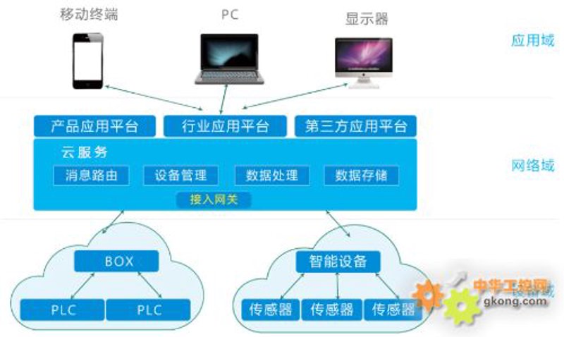 物联网流量卡：开启万物互联的新篇章