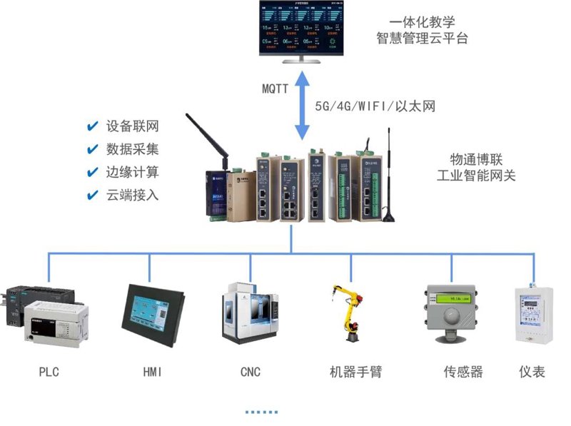 物联网：如何选择最适合的物联网流量卡？