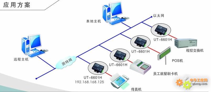 工业物联网监控系统的构成:关键设备与组件