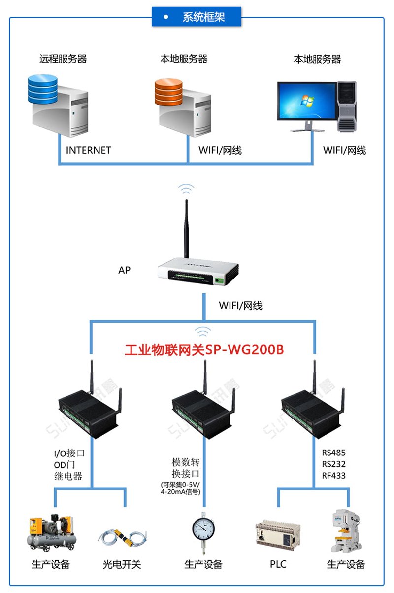 工业物联网技术是什么?让我们一起探索这个引领未来的技术。