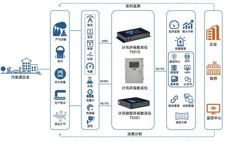 物联网：选择哪种流量卡更明智？——从成本与功能角度分析
