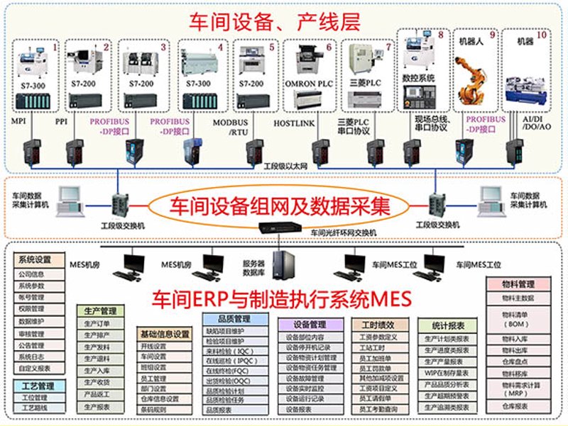 物联网流量卡：连接万物的关键纽带