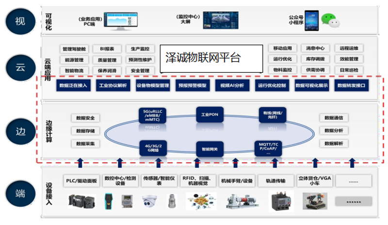 工业物联网技术:连接万物的智慧桥梁