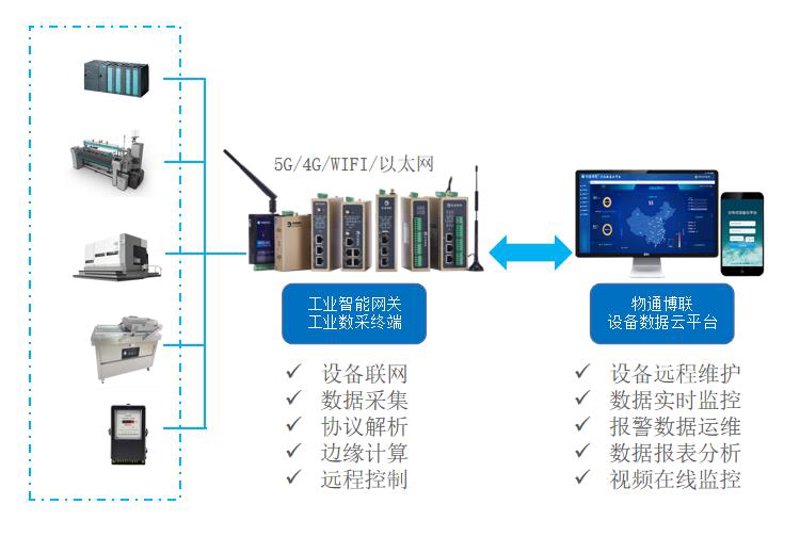 在选择监控系统的品牌时，如何挑选一个既可靠又高效的产品成为了许多企业关注的焦点。今天我们就来探讨几个主流品牌的优缺点，帮助您做出明智的选择。