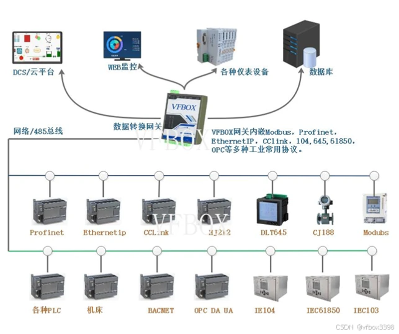 物联网时代，流量卡如何成为企业数字化转型的“加速器”？