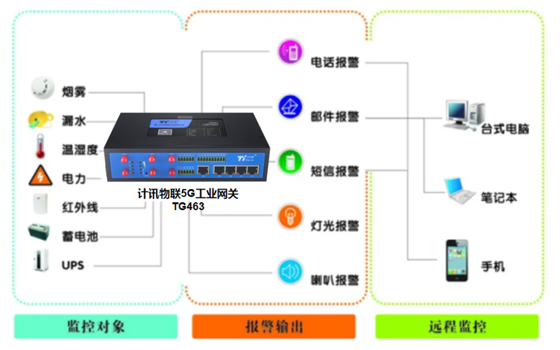 物联网：如何选择最适合的流量卡？——物联网流量卡选型指南
